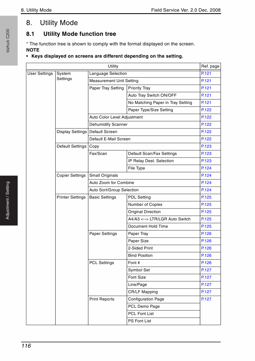 Konica-Minolta bizhub C200 FIELD-SERVICE Service Manual-3